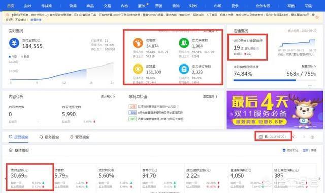 淘宝店铺开了直通车就有人说帮你代运营，这靠得住吗？（靠得住是什么意思）