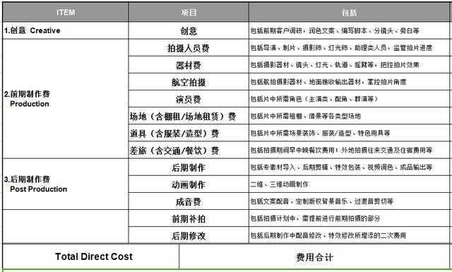 如何进行企业广告宣传片拍摄?