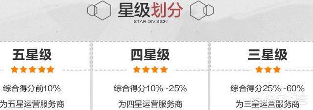 介绍一下杭州淘宝天猫代运营公司排名大致情况?有哪些代运营公司值得推荐?