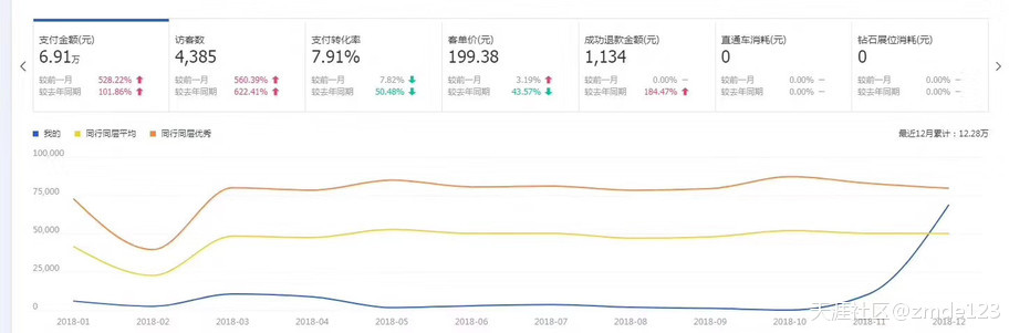 淘宝代运营靠谱吗？内行人告诉你代运营靠谱吗？（运营主要做什么工作）