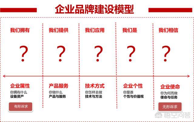 如何打造一个脱颖而出的企业品牌宣传片？（打造企业品牌宣传片文案）