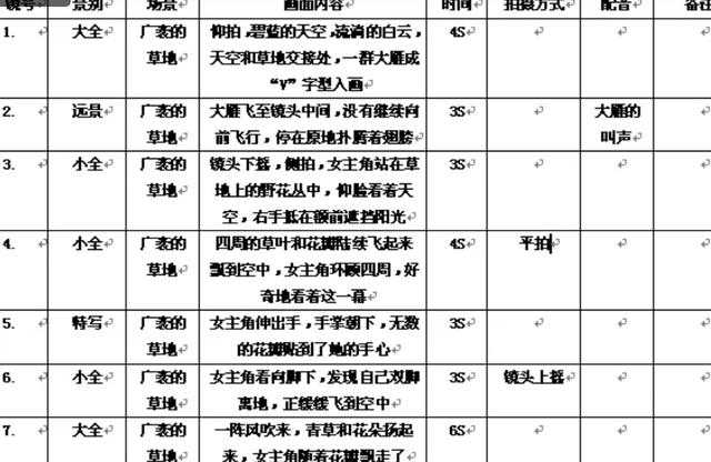 短视频拍摄制作方案（做视频拍摄方案这些你得知道这些）