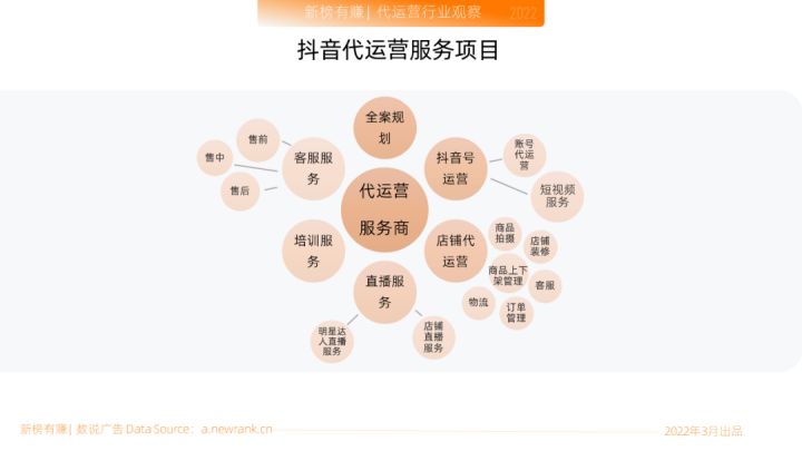 2022年初级工商管理跟学笔记：市场营销管理之市场调研分析