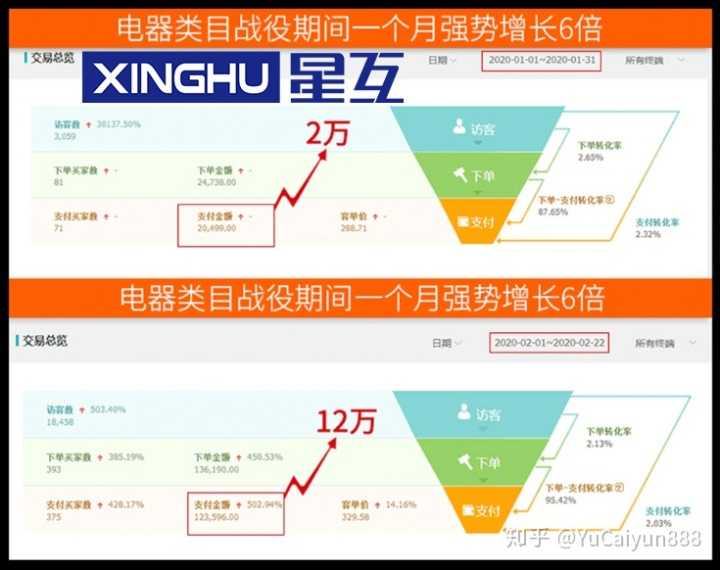网站为什么不被百度收录。