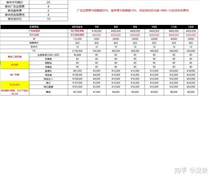 合肥恒泽冠雨知道抖音为什么是运营者的必争之
