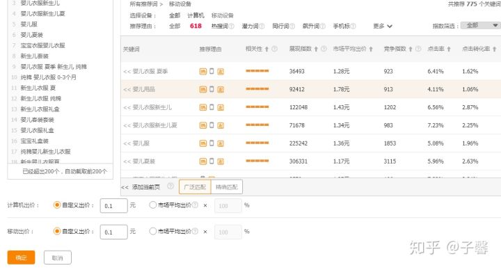 成功电商必备8大营销策略
