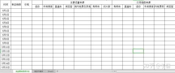 分享手机网站建设有哪些需要注意的。