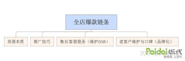 谷歌信息流广告计费模式是怎样的?