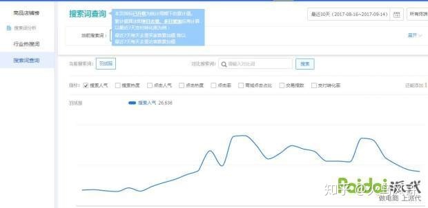 直通车智能推广需要添加关键词吗(直通车智能推广有用吗)