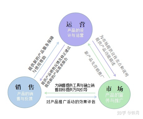 我来教你通辽网站建设开发是什么样的。