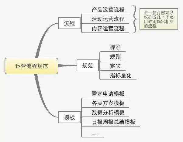 快手广告价格表，快手粉丝推广怎么做？
