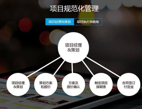 如何推广你的网站。
