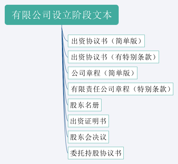 产品经理的商业思维