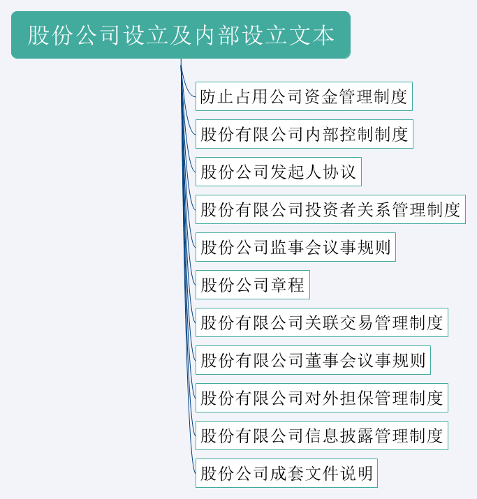 按照这个方法做，任何时候你去学习一个新技能，都会变得易如反掌
