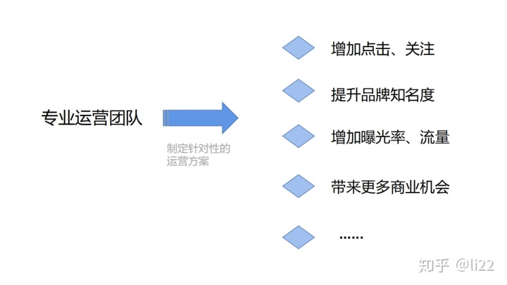 试论企业营销管理的概念和企业营销管理过程