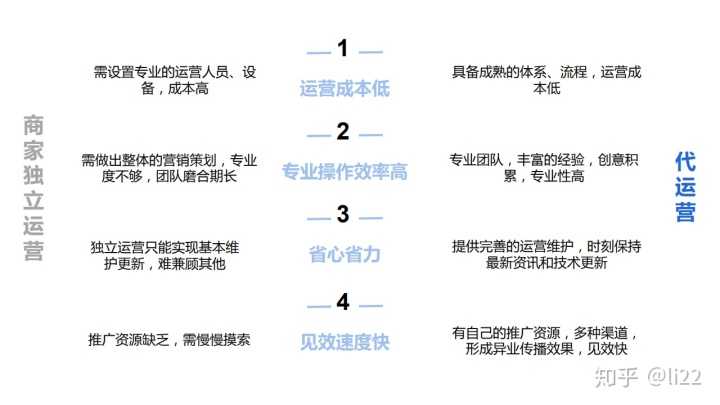 淘宝店宝贝怎么分类(淘宝店商品分类怎么做)