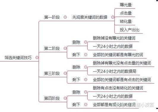直通车人群标签怎么做(直通车如何添加人群)