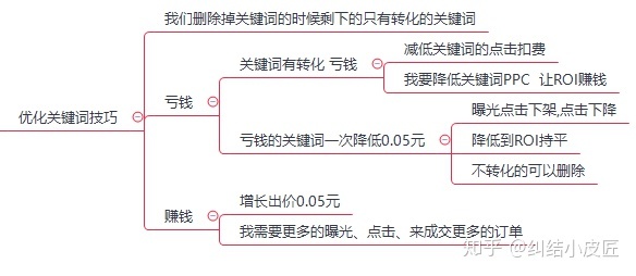 抖音产品推广方案有哪些呢?