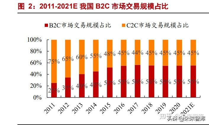 小编分享医疗行业长尾词优化秘籍。