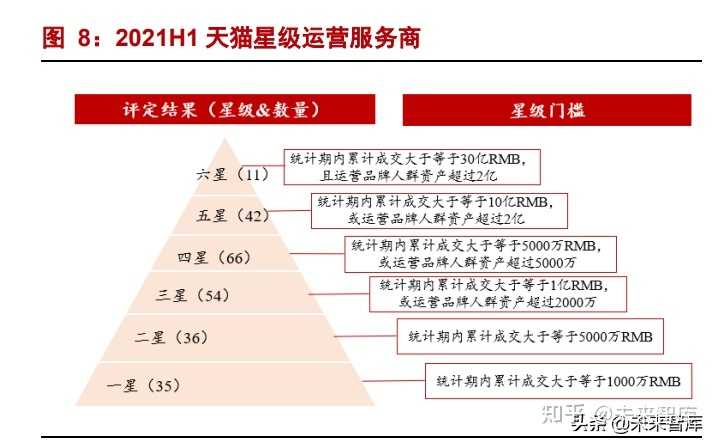 转让淘宝店铺技巧有哪些（淘宝店过户转让基本小常识）