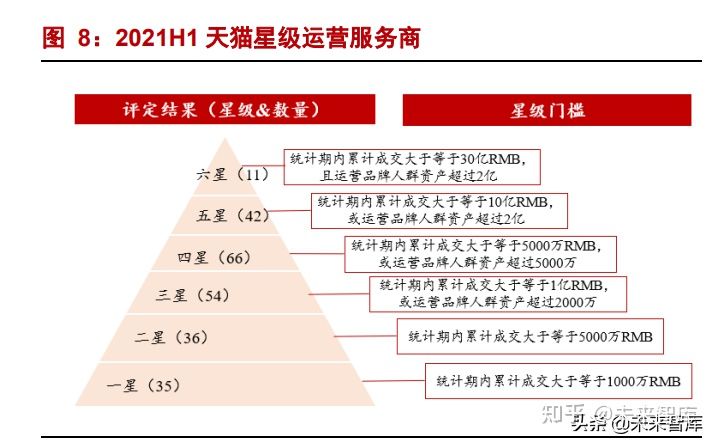 小编分享整合营销服务：sem外包公司指出重点内容的聚焦方向。
