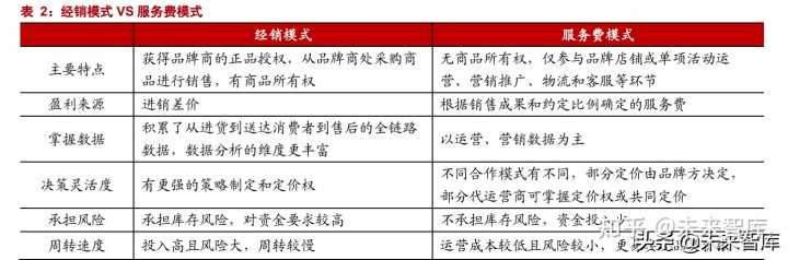 网络推广有哪些免费途径和方法。