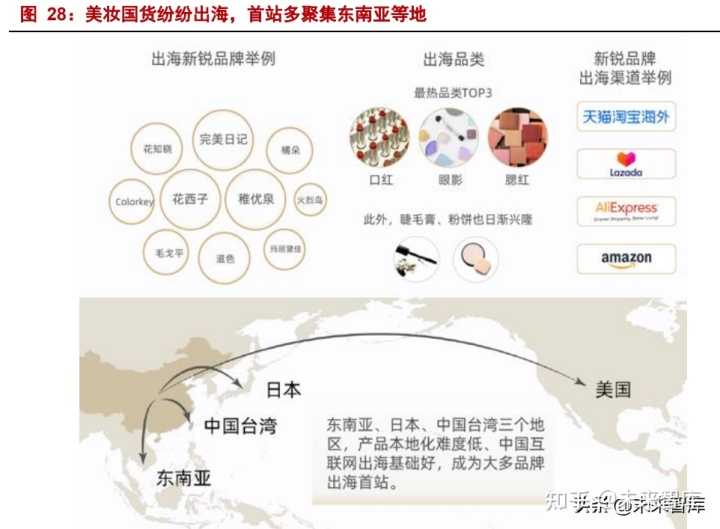 茅台冰淇淋营销策略拆解