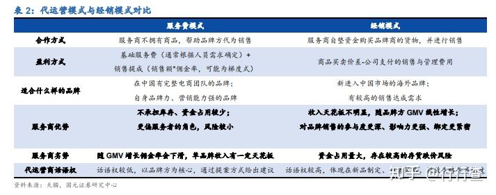 读懂社区团购商业模式 揭秘千亿市场经济帐(社区团购模式)