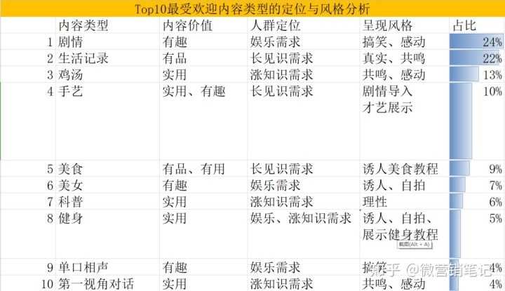 超级推荐权益优惠券怎么设置(店铺优惠券和会员券可以叠加使用么)