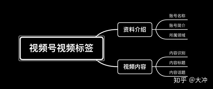 抖音600元认证是骗子吗