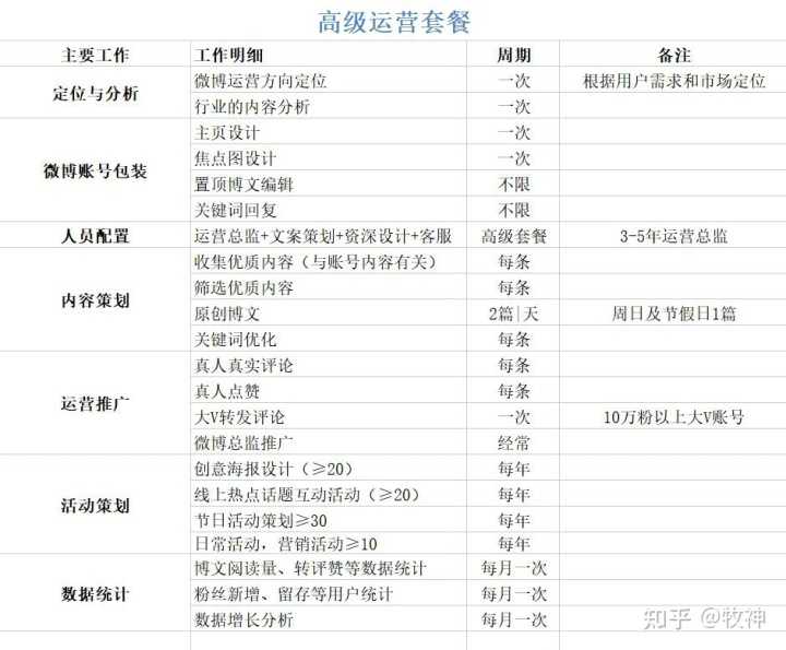 正规的快手推广平台地址是什么？