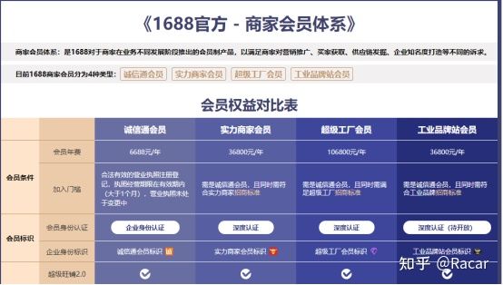 2023年营销策划师证报考方法步骤