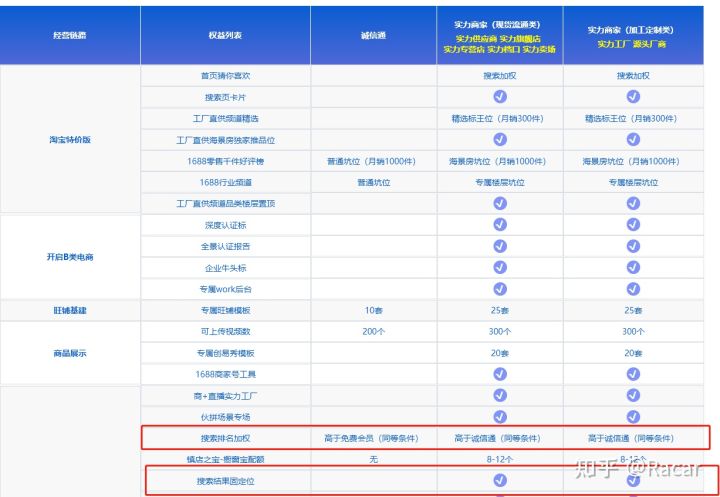 淘宝数据作战室有用吗