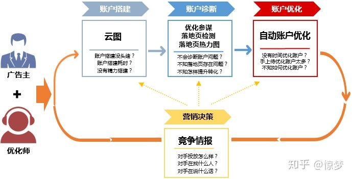 教你怎么才能做好北辰小企业网站建设。