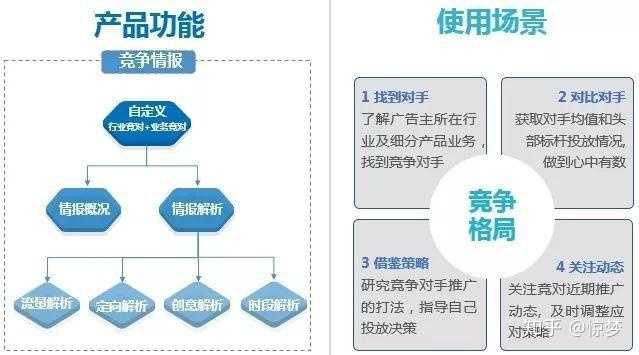 如何选择视频平台?(三)