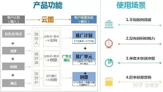 我来分享企业网站搭建和设计好网站。