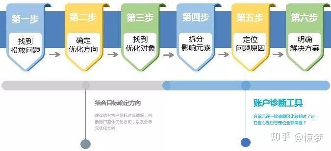淘宝宝贝卖点换行，怎么换行,宝贝与我的卖点是什么（天猫商品卖点在哪里展示）