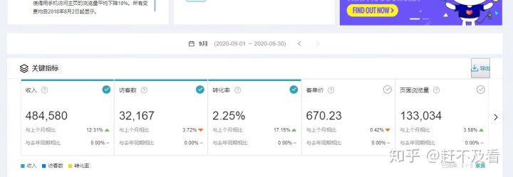 淘宝直通车怎么设置投放地域(淘宝直通车地域设置在哪里)