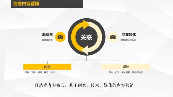 营销型网站建设对企业发展的作用有哪些。