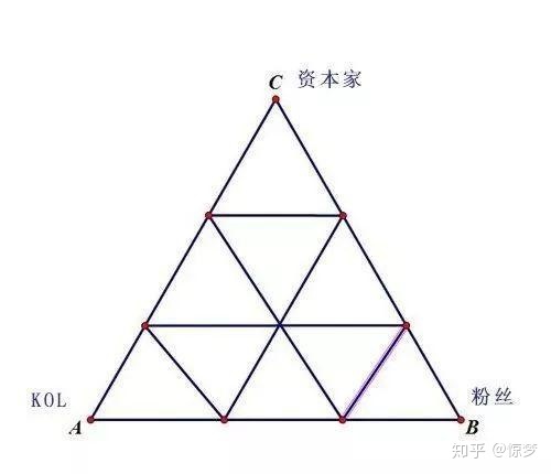 淘宝产品怎么提升竞争力(怎么提高淘宝销量)