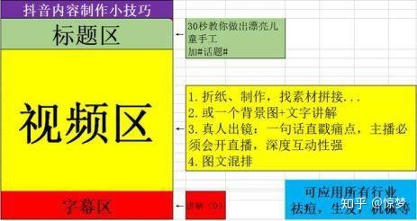抖音SEO优化排名,怎么做抖音SEO