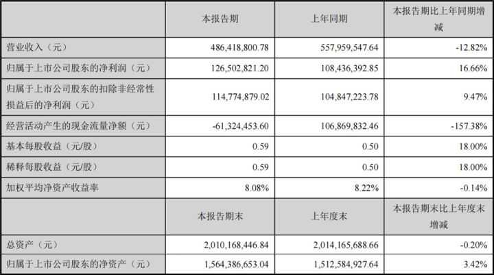 哪些能力是网络营销应该具备的。
