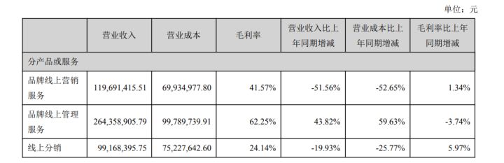 直通车怎么优化人群(如何用直通车做精准人群)