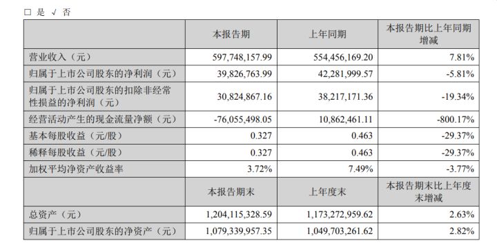 网站排名优化的一些技巧。
