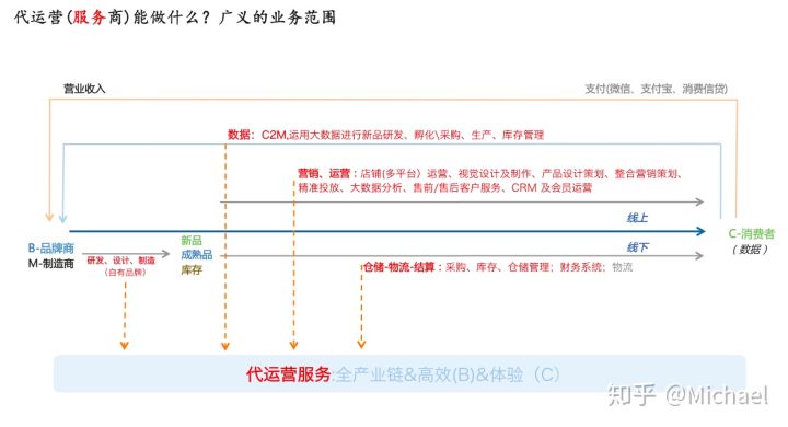 淘宝客服外包一个月费用多少(客服外包一般要多少钱)