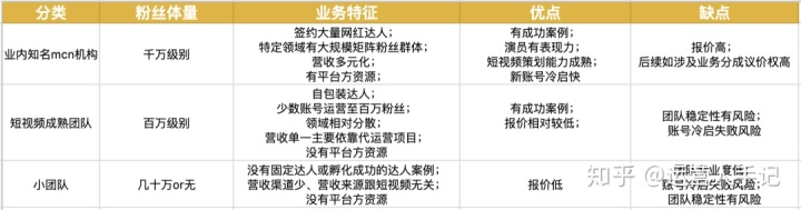 小编教你听小编述说SEO的发展史。