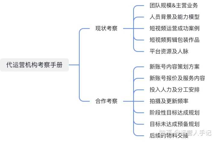 360广告后台的DMP服务是免费的吗？