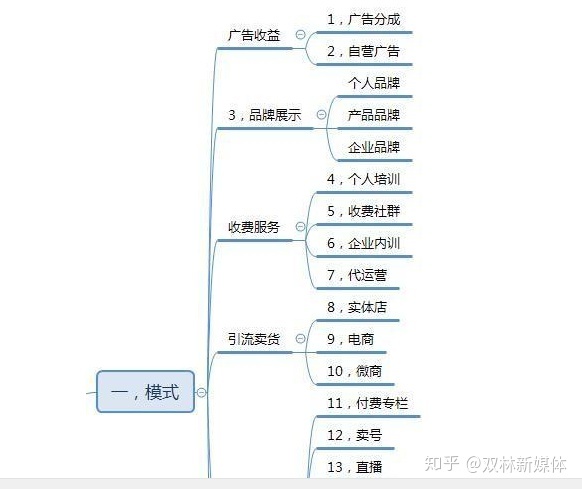 常见的营销方式分析:软文营销的重要性