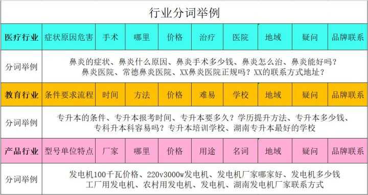 最有价值的农业电商运营案例