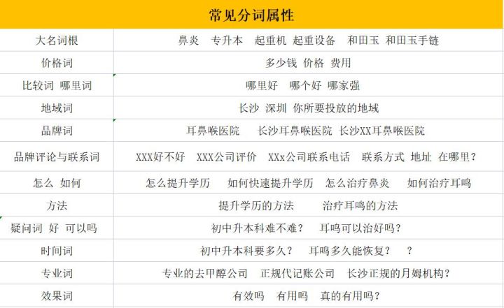排名不稳定。